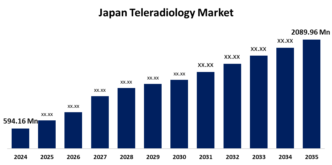 Japan Teleradiology Market