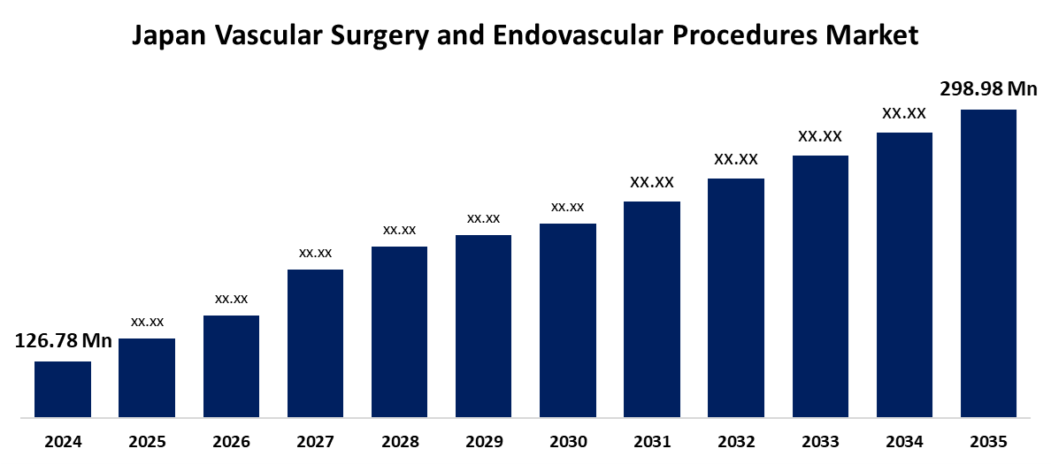 Japan Vascular Surgery and Endovascular Procedures Market