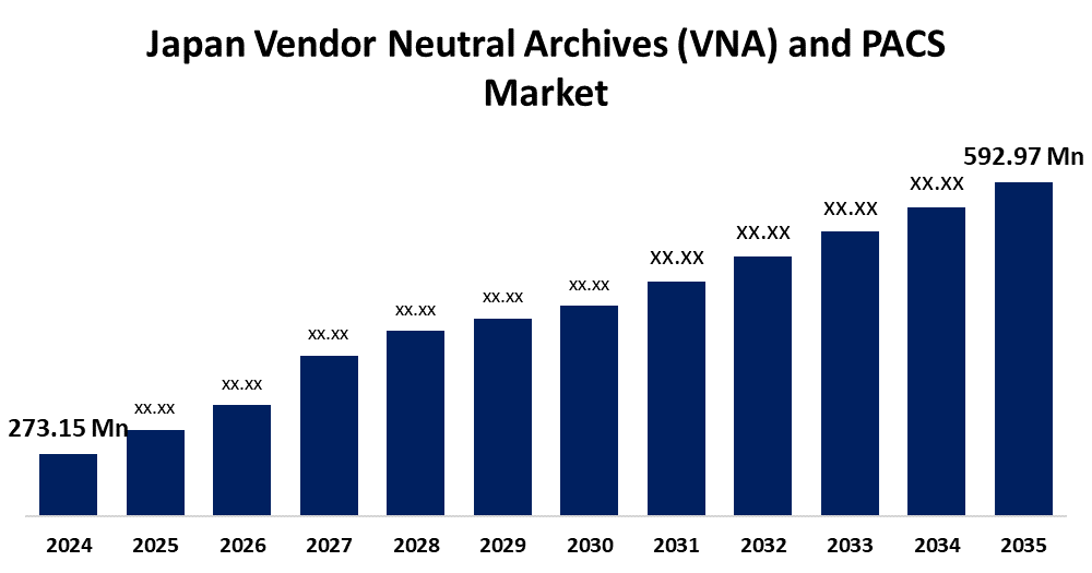 Japan Vendor Neutral Archives (VNA) and PACS Market