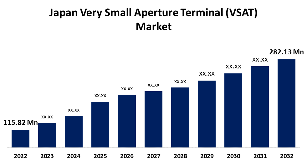 Japan Very Small Aperture Terminal (VSAT) Market 