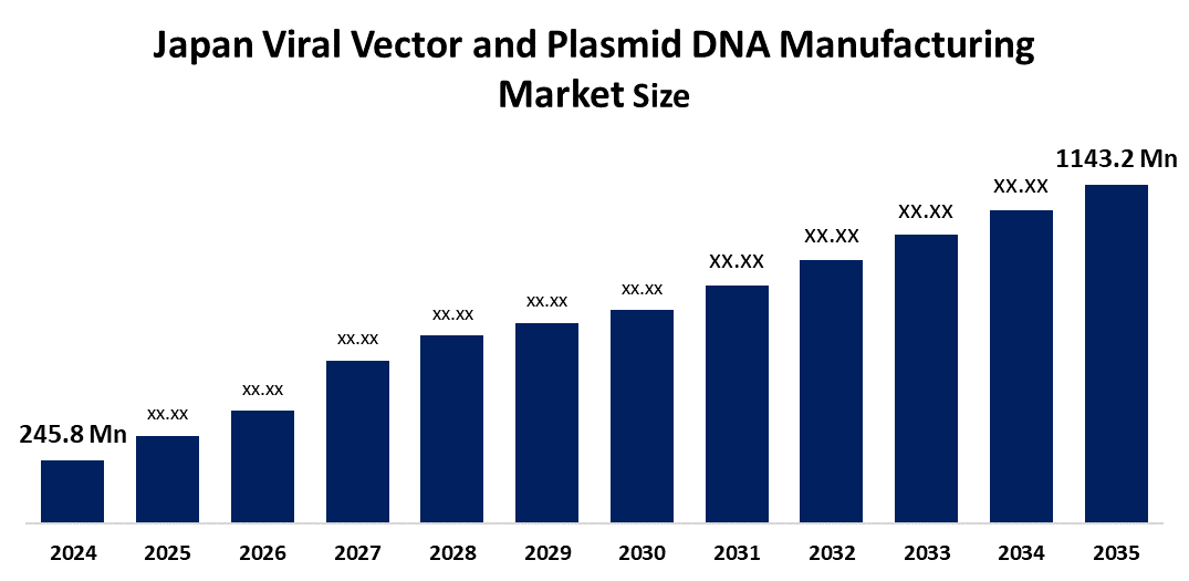 Japan Viral Vector and Plasmid DNA Manufacturing Market 