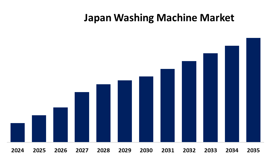 Japan Washing Machine Market