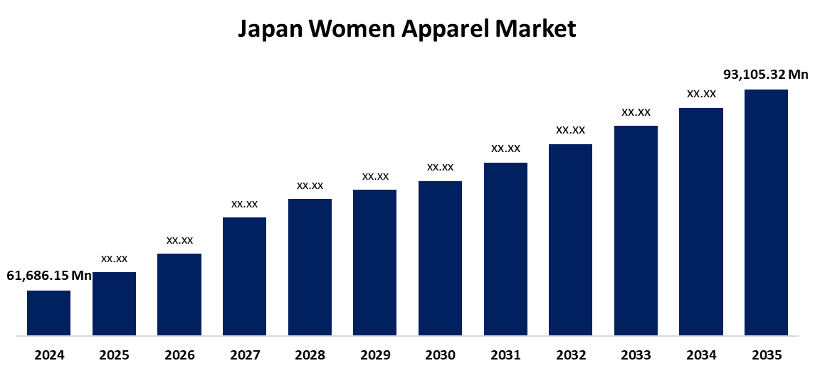 Japan Women Apparel Market