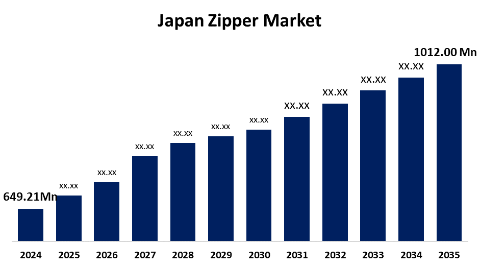 Japan Zipper Market