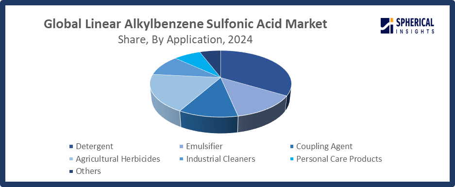 Global Linear Alkylbenzene Sulfonic Acid Market Size