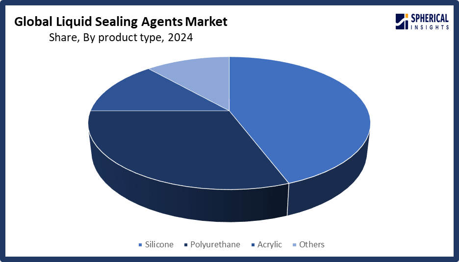 Liquid Sealing Agents Market