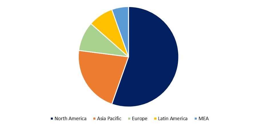 Loan Origination and Management Market 