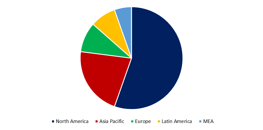 Magnesium Carbonate Market