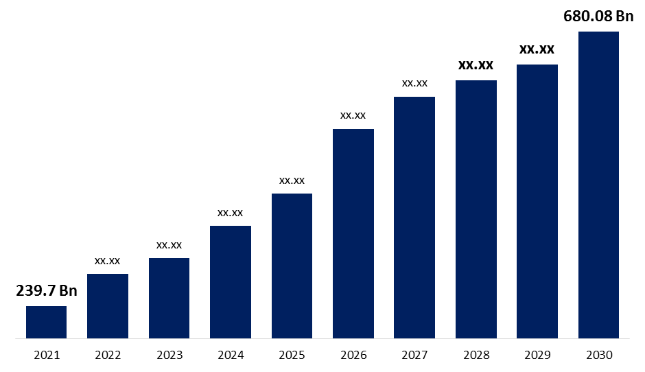 Managed Services Market