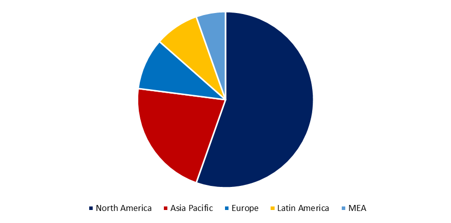 Medical Robots Market 