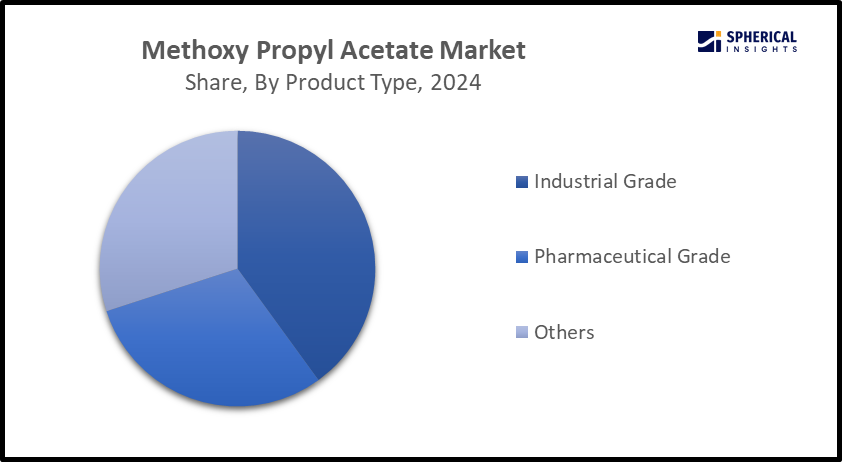 Global Methoxy Propyl Acetate Market