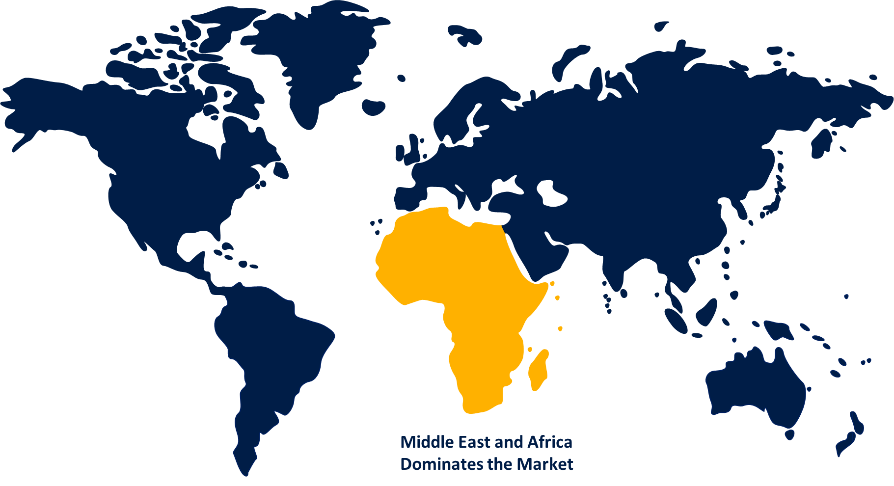 Middle East Ammonia Market 