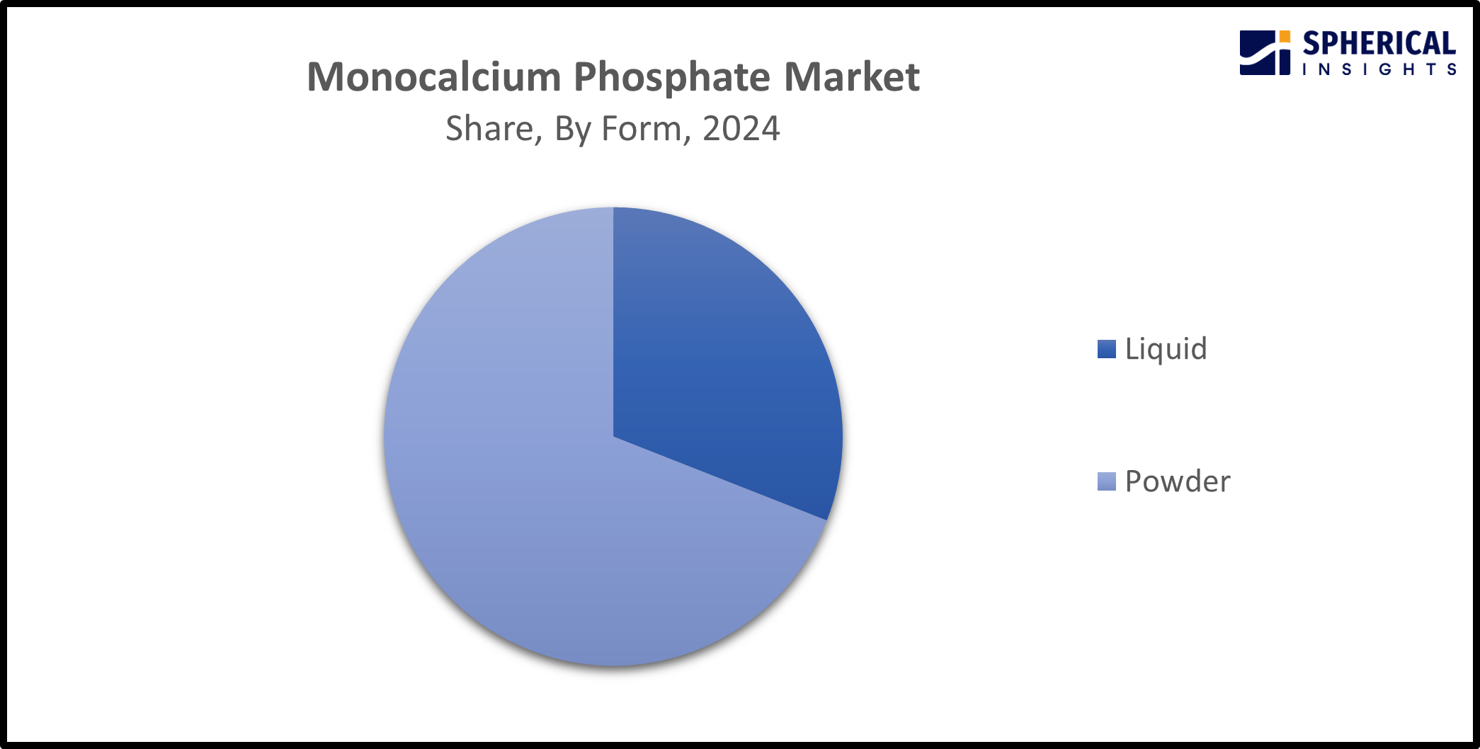 Global Monocalcium Phosphate Market