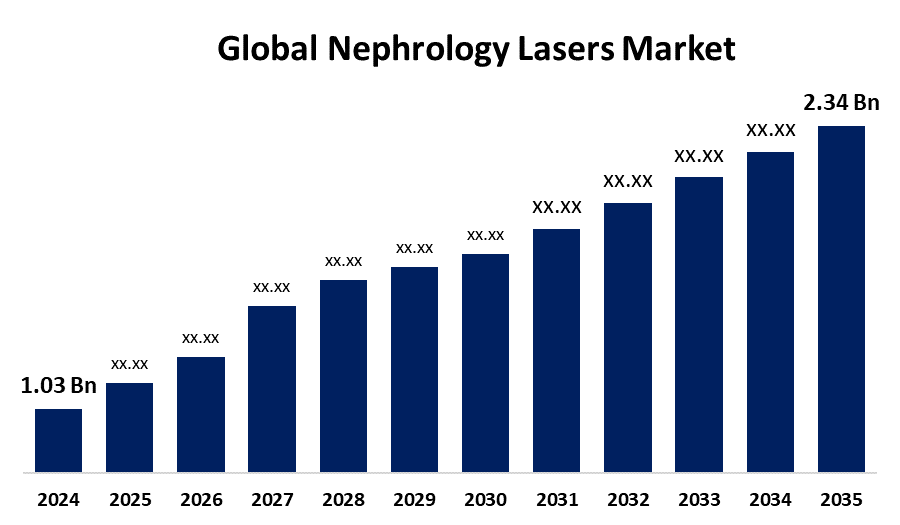 Global Nephrology Lasers Market