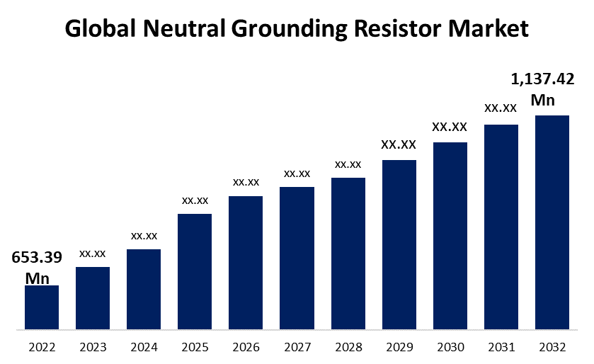 Neutral Grounding Resistor Market 