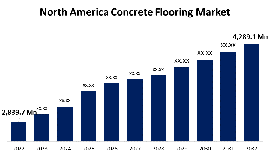 North America Concrete Flooring Market