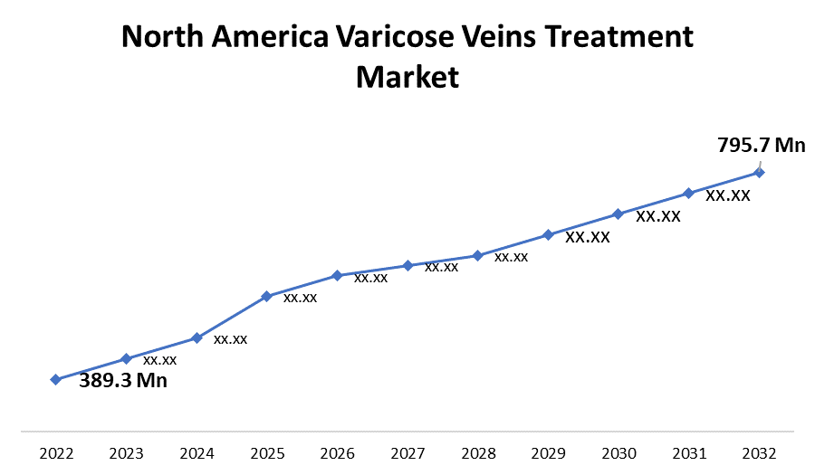 North America VVT