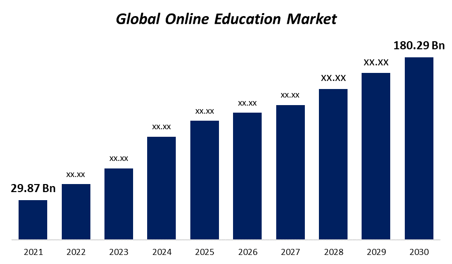 online education market in india 2022