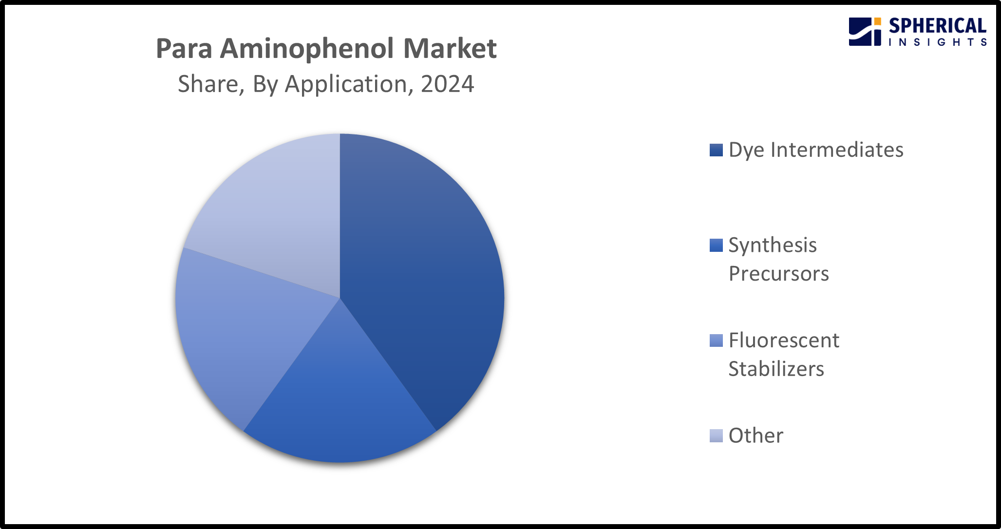 Global Para Aminophenol Market