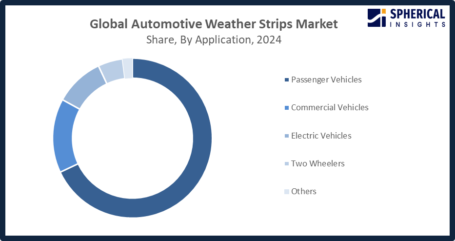 Automotive Weather Strip Market