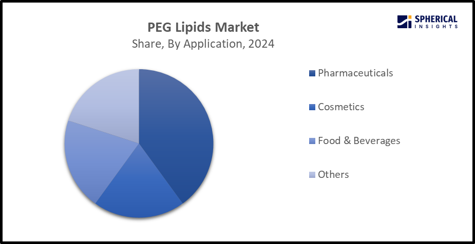 Global PEG Lipids Market Size 