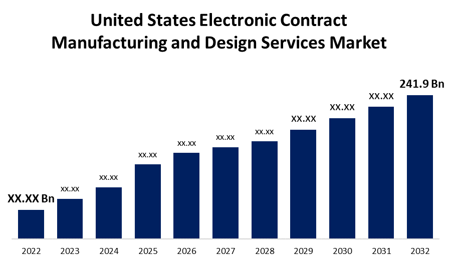 United States Electronic Contract Manufacturing and Design Services Market