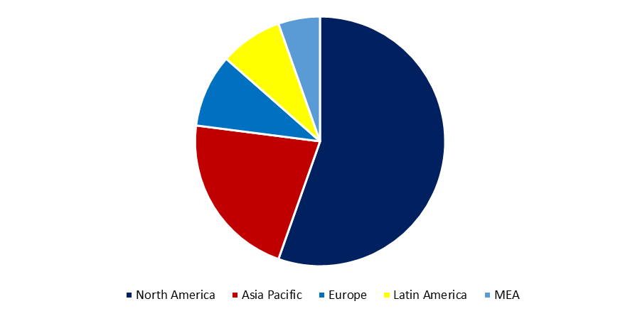 Power Bank Rental Services Market 