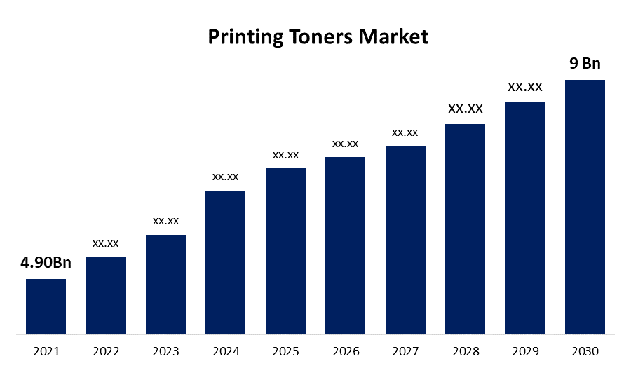 Printing Toners