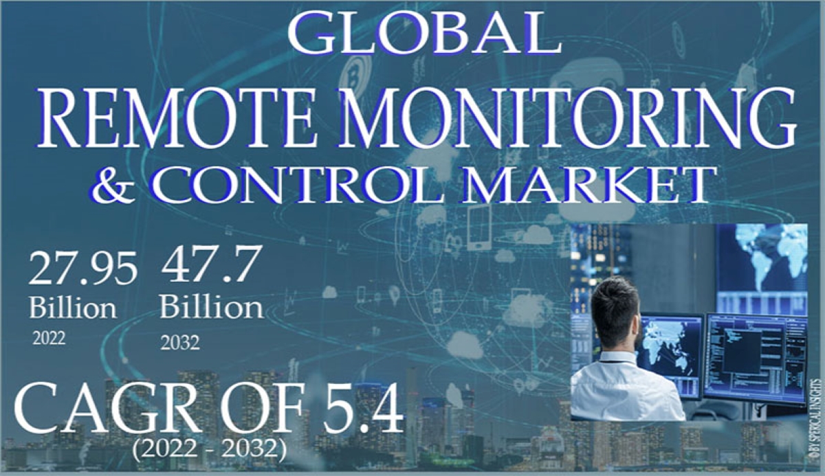 Global Remote Monitoring and Control Market Size