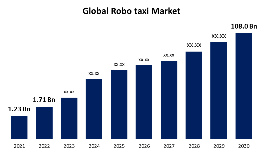 Robo taxi Market 