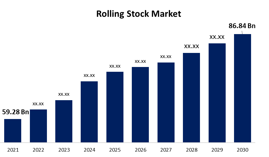 rolling stock market