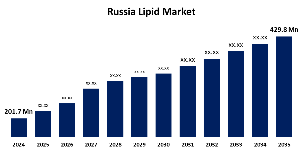 Russia Lipid Market