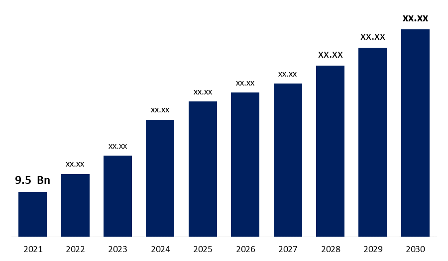 Silicon Emulsion Market 