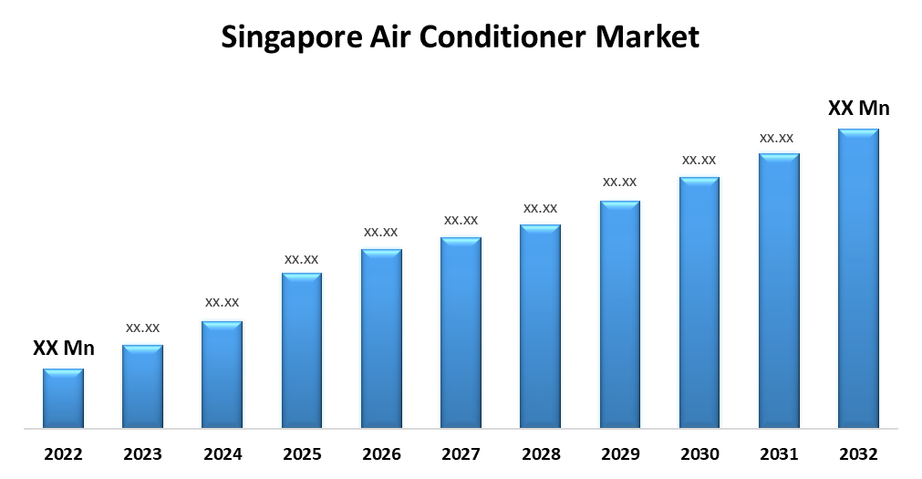 Singapore Air Conditioner Market 