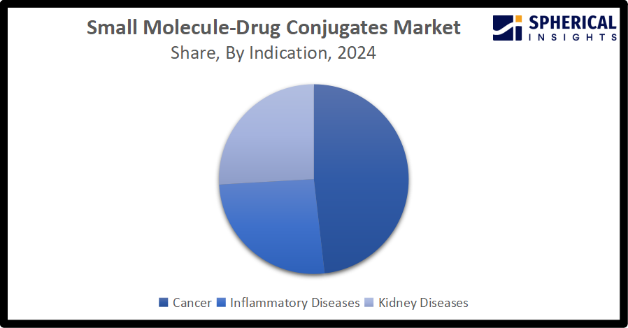 Small Molecule-Drug Conjugates