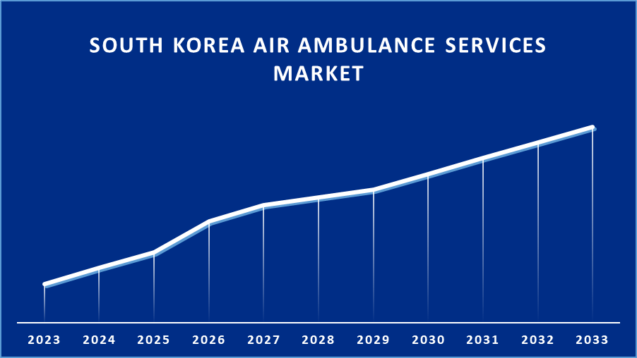 South Korea Air Ambulance Services Market 
