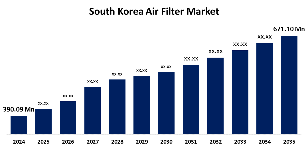 South Korea Air Filter Market