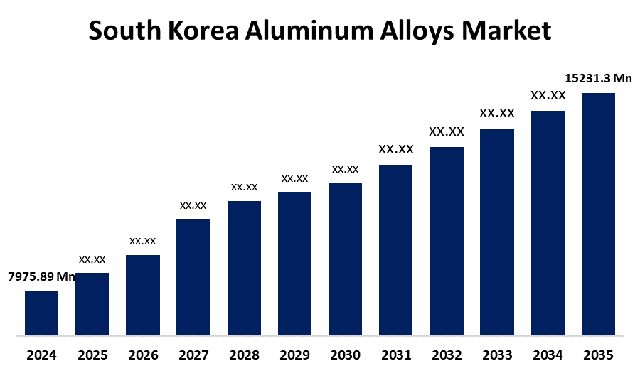South Korea Aluminum Alloys Market