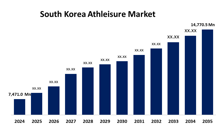 South Korea Athleisure Market