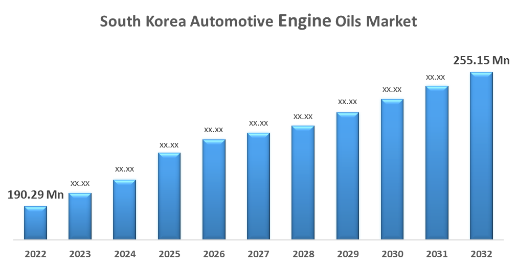South Korea Automotive Engine Oils Market 