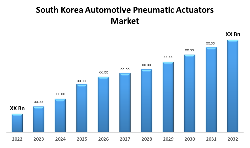 South Korea Automotive Pneumatic Actuators Market