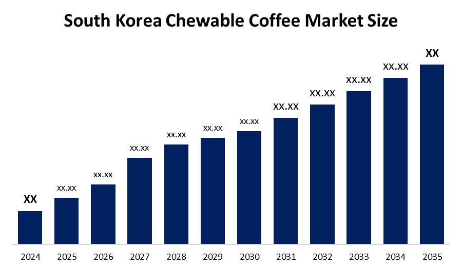 South Korea Chewable Coffee Market Size