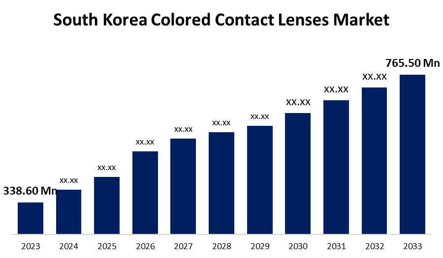South Korea Colored Contact Lenses Market
