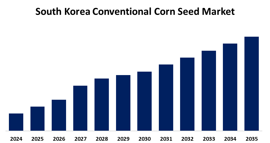 South Korea Conventional Corn Seed Market 