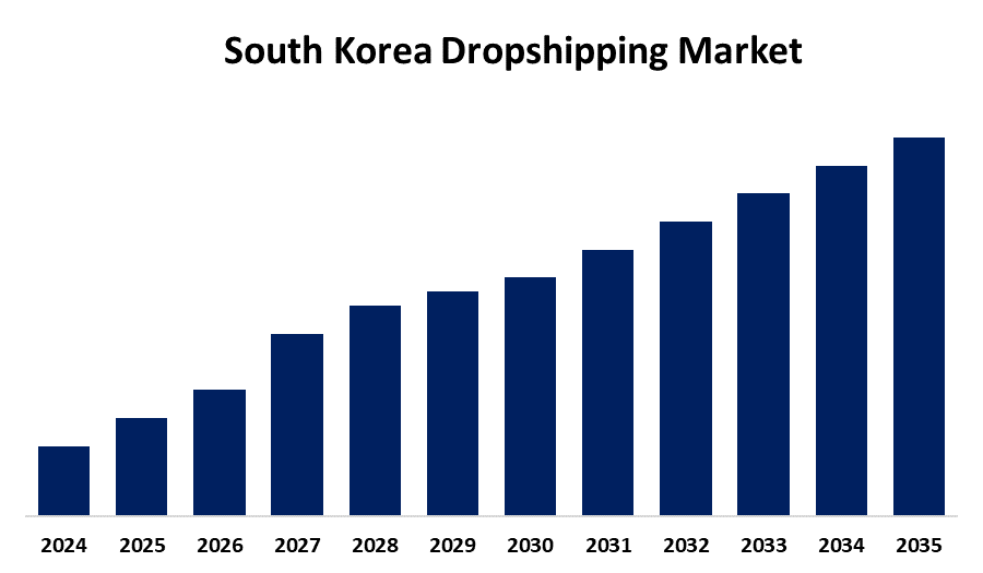 South Korea Dropshipping Market