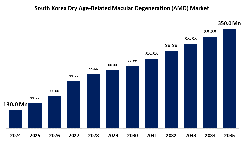 South Korea Dry Age-Related Macular Degeneration (AMD) Market 