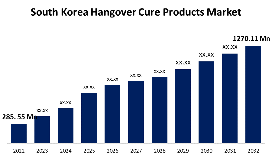 South Korea Hangover Cure Products Market