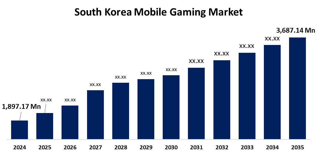 South Korea Mobile Gaming Market