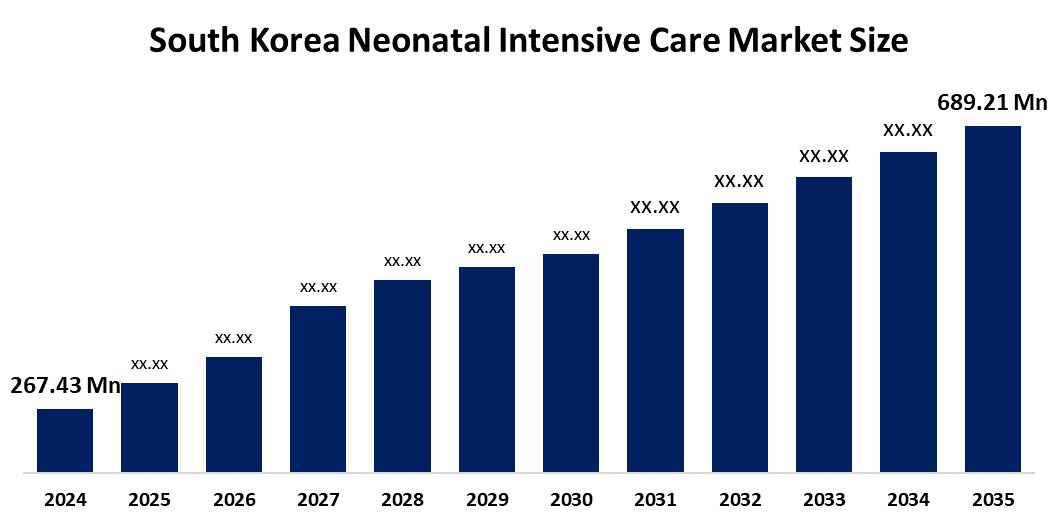 South Korea Neonatal Intensive Care Market