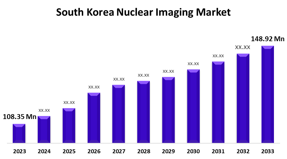 South Korea Nuclear Imaging Market 